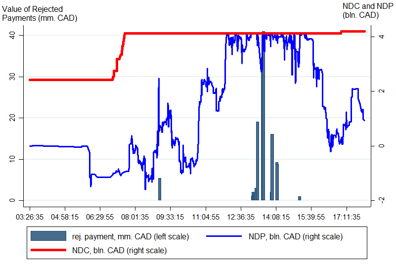 High-frequency analysis of financial stability