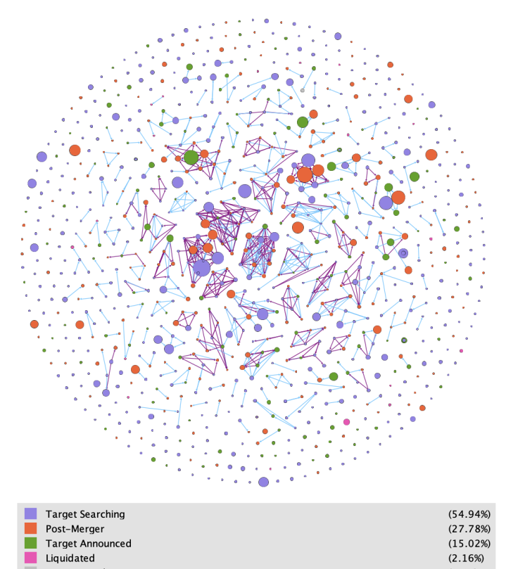 SPAC Directors Network